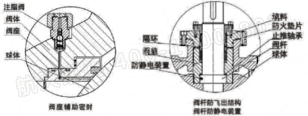 泄壓結(jié)構(gòu)、緊急救護結(jié)構(gòu)