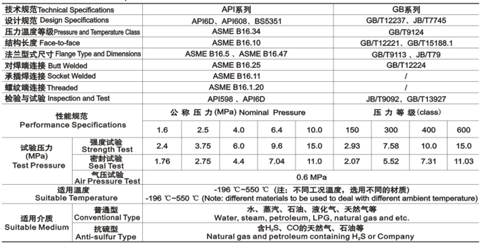 浮動球閥技術性能規(guī)范